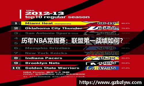 历年NBA常规赛：联盟第一战绩如何？